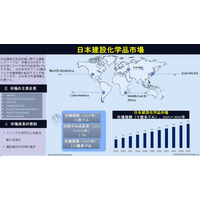 日本 建設化学品市場規模、シェア、動向および予測見通し 2035