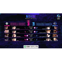 「REJECT」単独首位に浮上　「ストリートファイターリーグ: Pro-JP 2025 Division F 第2節」結果速報