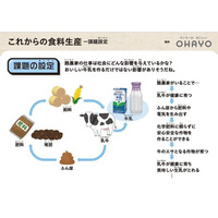 オハヨー乳業とベネッセが教育ICTで協業