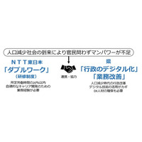 神奈川県とダブルワークを活用した行政のデジタル化などの業務改善の取組（第二弾）を実施します
