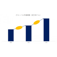 防弾車世界市場のリーダー企業分析2025：売上、成長機会、競争ポジション