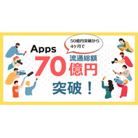 デジタルコンテンツ特化型決済SaaS『Apps』、累計流通総額 70 億円 を突破