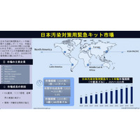 日本の汚染緊急キット市場規模（2025年～2035年）：主要推進要因、課題、および機会