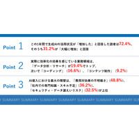-生成AIの業務活用 約7割がこの1年で増加と回答- AI活用に積極的な510名に聞いた「AI活用と投資動向」調査