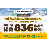 第7回Minecraftカップ「災害に立ち向かう力」をテーマに高校生以下の子ども達が制作した836作品が全国・海外から集結！9月12日から予選オンライン投票がはじまります。