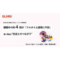 【女性 1,000 人調査から見えた、キャリア断絶実態】離職中の約 4 割が「フルタイム復帰に不安」働く理由は”社会とのつながり” うるる「じぶん配分」白書第 2 弾公開