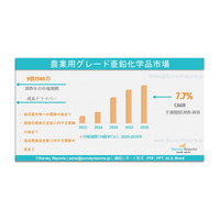 農業用グレード亜鉛化学品市場調査報告書 - 世界の産業規模、メーカーシェア、地域別需要、開発および動向予測（2025～2035年）である。