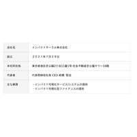 静岡大学とのインパクト可視化に関する共同研究を開始