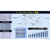 ソーラーライトタワー市場規模と成長レポート：2035年までに70億米ドル
