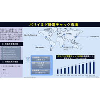 精密製造がポリイミド静電チャック市場の成長を牽引、2035年までに24.2億米ドルに到達