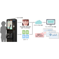 グローリー、飲食店向けBIツール「TOFREE BI」を発売 