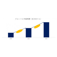 MHCテトラマー市場2025-2031：世界市場規模、成長、動向、予測の最新分析