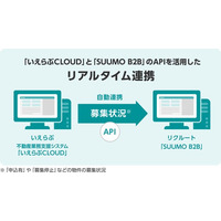 「いえらぶCLOUD」と「SUUMO B2B」がデータ連携を開始