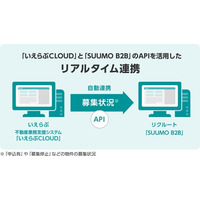 『SUUMO B2B』、「いえらぶCLOUD」とデータ連携を開始