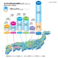 独立行政法人水資源機構サステナビリティボンド：大和証券の窓口で購入・投資表明を実施いただけます（法人のお客さま向け）