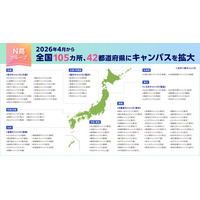N高グループリアルキャンパス 2026年4月から全国105カ所42都道府県に拡大 福井県・宮崎県は初のキャンパスを開設