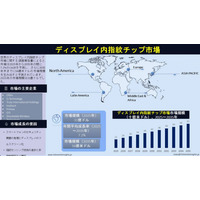 次世代バイオメトリクス技術がディスプレイ内指紋認証チップ市場の拡大を促進、56億米ドル規模へ