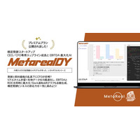 トップライン成長と EBITDA 最大化AIエージェント「Metareal デイリーイールド(Metareal DY)」プレミアムプラン9/18提供開始
