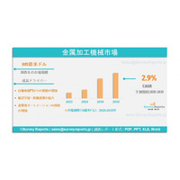 金属加工機械市場調査報告書 - 世界の業界規模、メーカー別シェア、開発、成長分析、動向および予測（2025年～2035年）である。