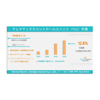 テレマティクス制御ユニット（TCU）市場: 世界調査報告書、需要、規模、開発、メーカーシェア、成長、動向、展望（2025年～2035年）