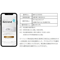 ビートレンドが株主優待としてデジタルギフト(R)を採用