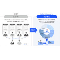 AIレビュー・プラットフォーム「Seiko Futureworks」 ２週間のお試しプラン「タッチインステージ」を提供開始 ～ITナレッジを反映したAIエージェントによるレビューを即時に体験可能～