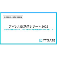 アパレルECにおける決済エラー経験率は35.2%　全業種平均を上回り、他サイトへの流出要因に【決済承認率調査-アパレル業界編】