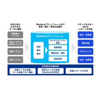 あずさ監査法人、サステナビリティ情報開示支援の「Workiva」と協業契約を締結