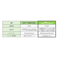 Kollus Live、低遅延配信技術『LL-HLS』の導入を開始
