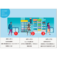ヘッドウォータース、セキュア社と無人店舗の運営課題を解決するAIエージェントソリューションを共同開発
