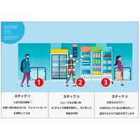 セキュア、ヘッドウォータースと無人店舗運営における課題を解決するAIエージェントソリューションを共同開発