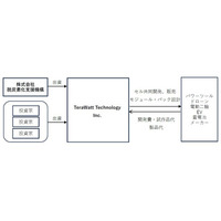 脱炭素化支援機構がTeraWatt Technology Inc.に対して出資を実行