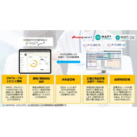 【共同リリース】小売向けPOSレジ「POS＋ retail（ポスタス リテール）」EMシステムズ及びユニケソフトウェアリサーチの薬局向けシステムと連携を開始