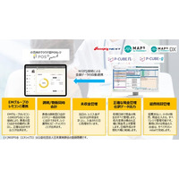 【共同リリース】小売向けPOSレジ「POS＋ retail（ポスタス リテール）」ＥＭシステムズ及びユニケソフトウェアリサーチの薬局向けシステムと連携を開始