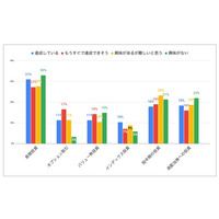 【調査リリース】[20,30代必見]60代以上の投資意識調査に見えた早期投資の重要性