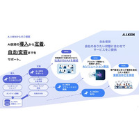 株式会社ORENDA WORLD と EI&Co.株式会社、AI 伴走型実装サービス「A.I.KEN」を共同で開始