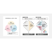 株式会社kasanari、株式会社シグマに対して、「内発的動機(WILL)」を重視した新たなアプローチを取り入れた新規事業開発支援サービスを提供開始