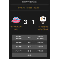 ノジマＴリーグ 2025-2026 公式戦 9月21日開催 木下アビエル神奈川 vs トップおとめピンポンズ名古屋 試合結果