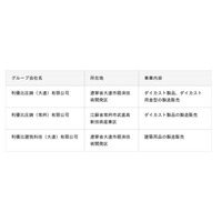 中国３拠点における購入電力を100％再生可能エネルギー由来の電力に切り替え