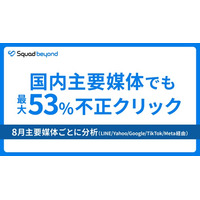調査発表：Squad beyond 国内主要媒体でも8.5％～53％の不正クリック。8月の不正クリック数分析　～　LINE,Yahoo,Google,TikTok,meta経由のデータを分析　～
