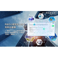 リーガルテック社、R&Dと経営をつなぐ知財AI基盤を提供開始