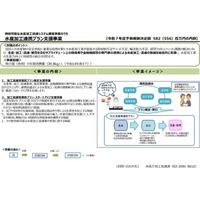 【水産庁補助事業】水産加工連携プラン支援事業を活用する民間事業者を募集いたします(令和７年度３次募集)。