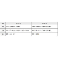 SolutionDesk、AIエージェント機能を大幅強化