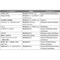 【日本ゲーム大賞2025 フューチャー部門】一般投票と選考委員会によって選ばれた期待の11タイトルが発表！