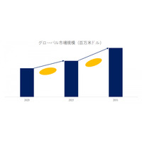 哺乳瓶調査レポート：市場規模、シェア、動向、予測2025-2031