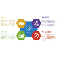 チエル、『ExtraConsole(R) Secure Network』をバージョンアップ