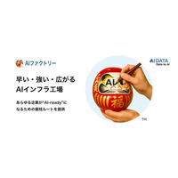 業界ごとに特化したAIシステムを量産。AIデータ社、AIファクトリーで次世代AX(AIトランスフォーメーション)を実現 ～医療・製造・物流分野での構築が本格始動～