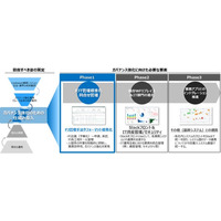 「スピーダ」「NewsPicks」を運営・提供するユーザベースが、ServiceNowのIT Service Management(ITSM)および戦略的ポートフォリオ管理(SPM)を稼働開始