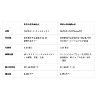 株式会社バーチャルキャストと株式会社LOGIC&MAGICの吸収合併に関するお知らせ