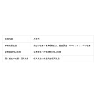 ZUU、「地方創生2.0」モデル事業にベンチャー企業・スタートアップ企業への資金調達・事業成長支援で参画
